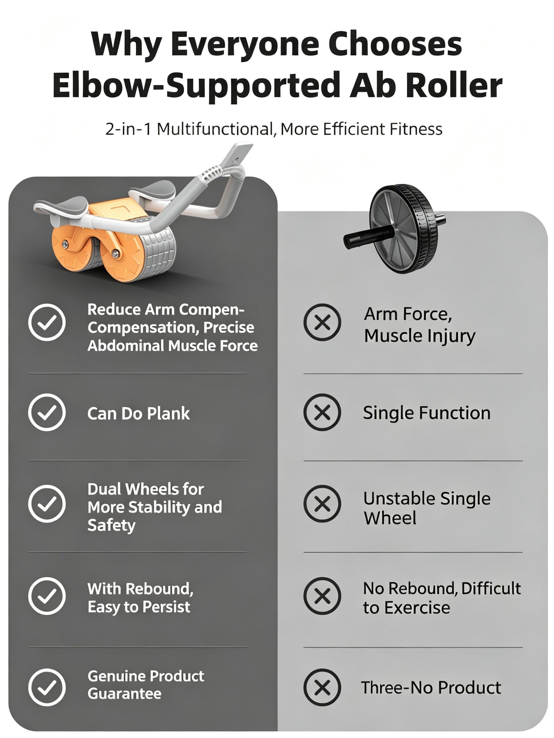 Тренажер для пресса с автомати – обзор и цена Ab Roller Wheel With Elbow Support